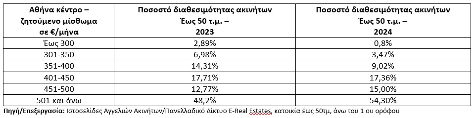 foititiki stegi-athens2024.jpg